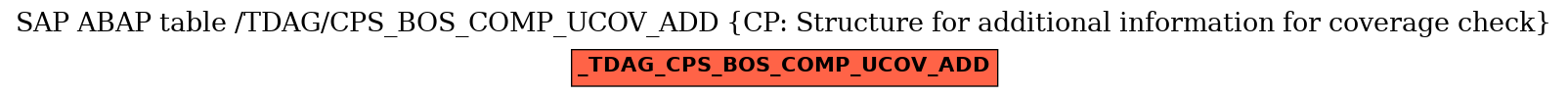 E-R Diagram for table /TDAG/CPS_BOS_COMP_UCOV_ADD (CP: Structure for additional information for coverage check)