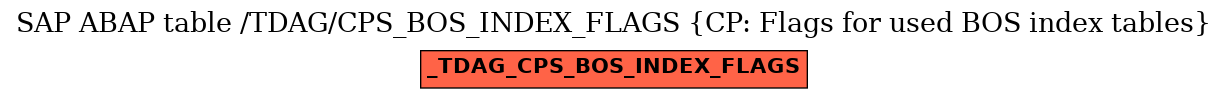E-R Diagram for table /TDAG/CPS_BOS_INDEX_FLAGS (CP: Flags for used BOS index tables)