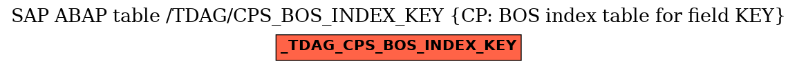 E-R Diagram for table /TDAG/CPS_BOS_INDEX_KEY (CP: BOS index table for field KEY)