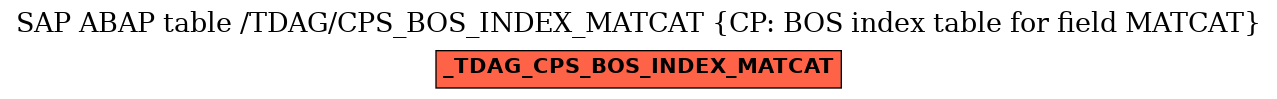 E-R Diagram for table /TDAG/CPS_BOS_INDEX_MATCAT (CP: BOS index table for field MATCAT)