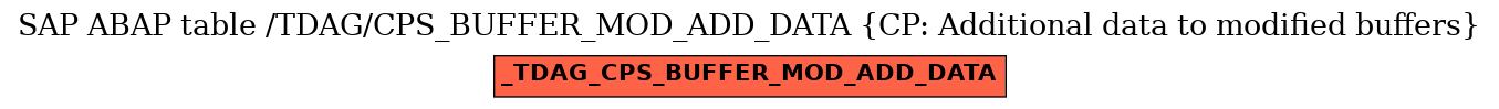 E-R Diagram for table /TDAG/CPS_BUFFER_MOD_ADD_DATA (CP: Additional data to modified buffers)