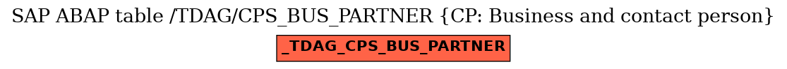 E-R Diagram for table /TDAG/CPS_BUS_PARTNER (CP: Business and contact person)