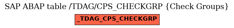 E-R Diagram for table /TDAG/CPS_CHECKGRP (Check Groups)