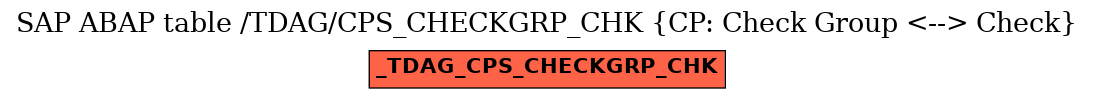 E-R Diagram for table /TDAG/CPS_CHECKGRP_CHK (CP: Check Group <--> Check)