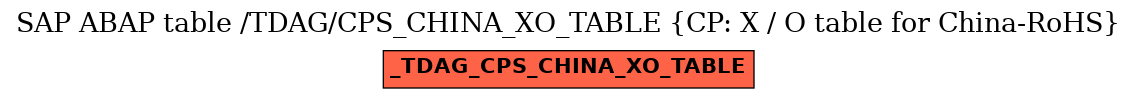 E-R Diagram for table /TDAG/CPS_CHINA_XO_TABLE (CP: X / O table for China-RoHS)