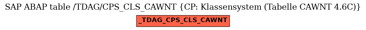 E-R Diagram for table /TDAG/CPS_CLS_CAWNT (CP: Klassensystem (Tabelle CAWNT 4.6C))