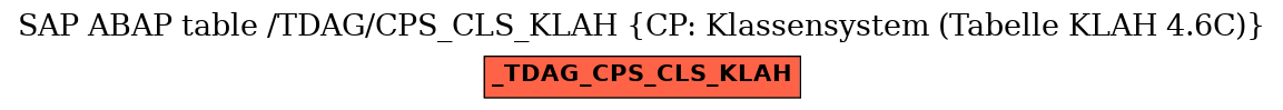 E-R Diagram for table /TDAG/CPS_CLS_KLAH (CP: Klassensystem (Tabelle KLAH 4.6C))