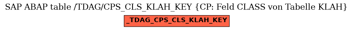 E-R Diagram for table /TDAG/CPS_CLS_KLAH_KEY (CP: Feld CLASS von Tabelle KLAH)