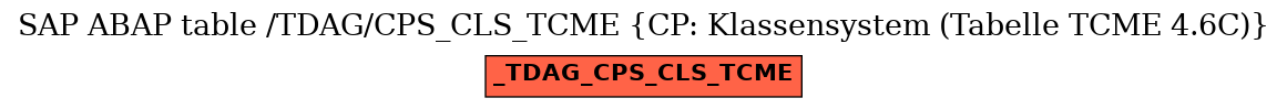 E-R Diagram for table /TDAG/CPS_CLS_TCME (CP: Klassensystem (Tabelle TCME 4.6C))