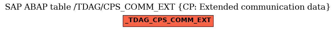 E-R Diagram for table /TDAG/CPS_COMM_EXT (CP: Extended communication data)