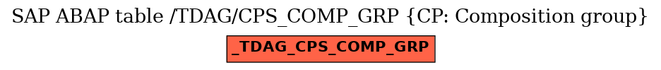 E-R Diagram for table /TDAG/CPS_COMP_GRP (CP: Composition group)