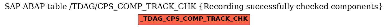 E-R Diagram for table /TDAG/CPS_COMP_TRACK_CHK (Recording successfully checked components)