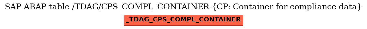 E-R Diagram for table /TDAG/CPS_COMPL_CONTAINER (CP: Container for compliance data)