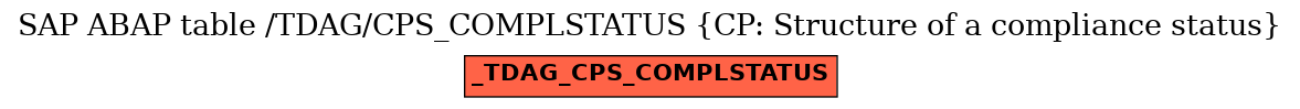 E-R Diagram for table /TDAG/CPS_COMPLSTATUS (CP: Structure of a compliance status)