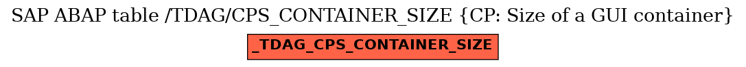 E-R Diagram for table /TDAG/CPS_CONTAINER_SIZE (CP: Size of a GUI container)