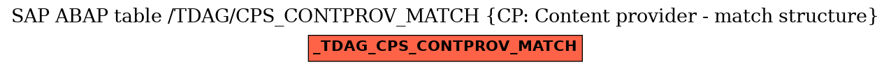 E-R Diagram for table /TDAG/CPS_CONTPROV_MATCH (CP: Content provider - match structure)