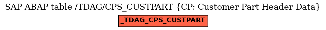 E-R Diagram for table /TDAG/CPS_CUSTPART (CP: Customer Part Header Data)