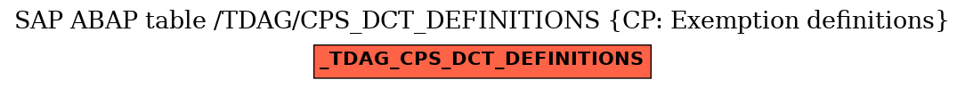 E-R Diagram for table /TDAG/CPS_DCT_DEFINITIONS (CP: Exemption definitions)