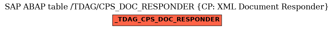 E-R Diagram for table /TDAG/CPS_DOC_RESPONDER (CP: XML Document Responder)