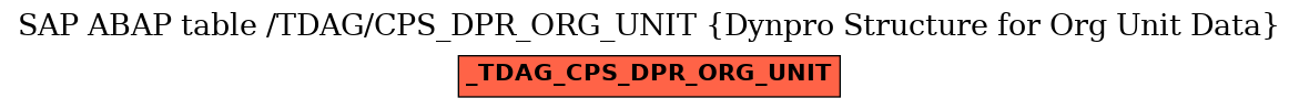 E-R Diagram for table /TDAG/CPS_DPR_ORG_UNIT (Dynpro Structure for Org Unit Data)