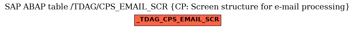 E-R Diagram for table /TDAG/CPS_EMAIL_SCR (CP: Screen structure for e-mail processing)