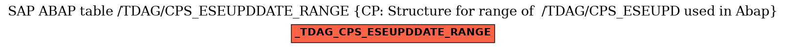 E-R Diagram for table /TDAG/CPS_ESEUPDDATE_RANGE (CP: Structure for range of  /TDAG/CPS_ESEUPD used in Abap)
