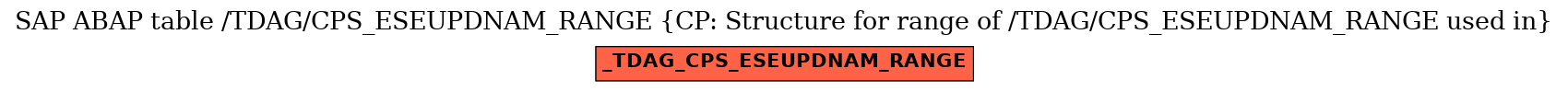 E-R Diagram for table /TDAG/CPS_ESEUPDNAM_RANGE (CP: Structure for range of /TDAG/CPS_ESEUPDNAM_RANGE used in)