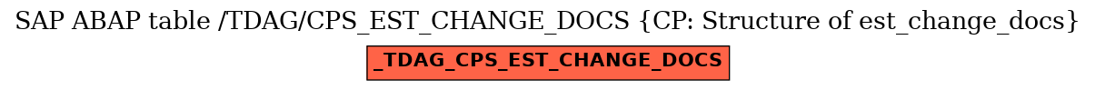 E-R Diagram for table /TDAG/CPS_EST_CHANGE_DOCS (CP: Structure of est_change_docs)