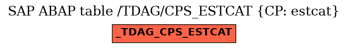E-R Diagram for table /TDAG/CPS_ESTCAT (CP: estcat)