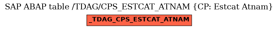 E-R Diagram for table /TDAG/CPS_ESTCAT_ATNAM (CP: Estcat Atnam)