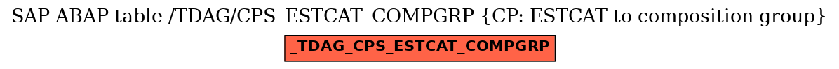 E-R Diagram for table /TDAG/CPS_ESTCAT_COMPGRP (CP: ESTCAT to composition group)