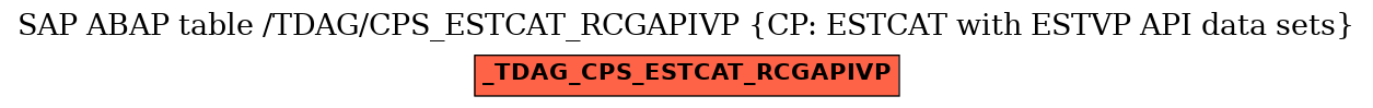 E-R Diagram for table /TDAG/CPS_ESTCAT_RCGAPIVP (CP: ESTCAT with ESTVP API data sets)