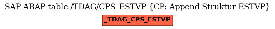 E-R Diagram for table /TDAG/CPS_ESTVP (CP: Append Struktur ESTVP)