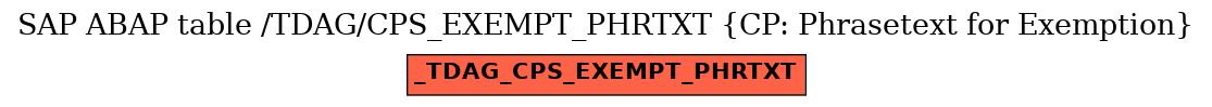 E-R Diagram for table /TDAG/CPS_EXEMPT_PHRTXT (CP: Phrasetext for Exemption)