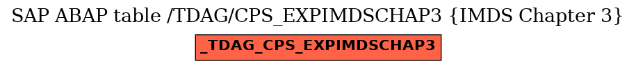 E-R Diagram for table /TDAG/CPS_EXPIMDSCHAP3 (IMDS Chapter 3)