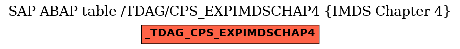 E-R Diagram for table /TDAG/CPS_EXPIMDSCHAP4 (IMDS Chapter 4)