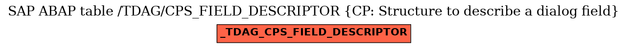 E-R Diagram for table /TDAG/CPS_FIELD_DESCRIPTOR (CP: Structure to describe a dialog field)