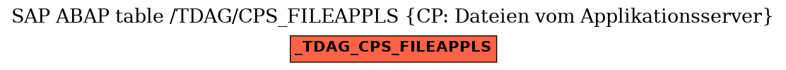 E-R Diagram for table /TDAG/CPS_FILEAPPLS (CP: Dateien vom Applikationsserver)