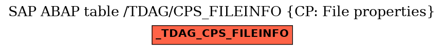 E-R Diagram for table /TDAG/CPS_FILEINFO (CP: File properties)