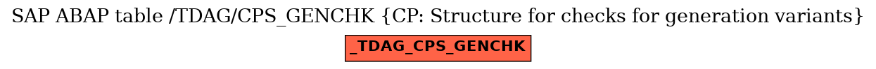 E-R Diagram for table /TDAG/CPS_GENCHK (CP: Structure for checks for generation variants)