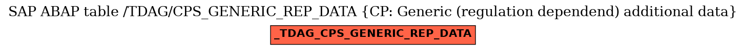 E-R Diagram for table /TDAG/CPS_GENERIC_REP_DATA (CP: Generic (regulation dependend) additional data)