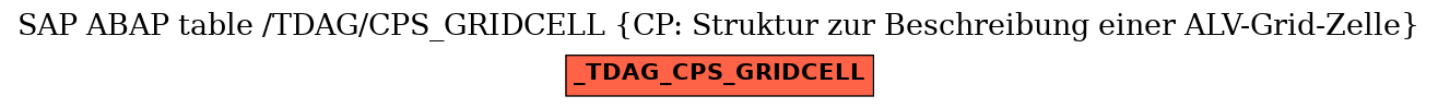 E-R Diagram for table /TDAG/CPS_GRIDCELL (CP: Struktur zur Beschreibung einer ALV-Grid-Zelle)