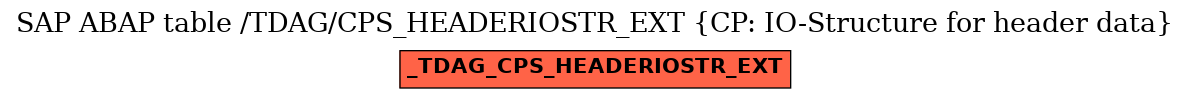 E-R Diagram for table /TDAG/CPS_HEADERIOSTR_EXT (CP: IO-Structure for header data)