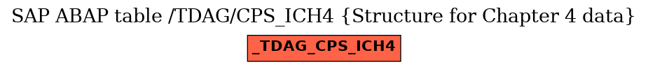 E-R Diagram for table /TDAG/CPS_ICH4 (Structure for Chapter 4 data)