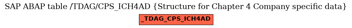 E-R Diagram for table /TDAG/CPS_ICH4AD (Structure for Chapter 4 Company specific data)