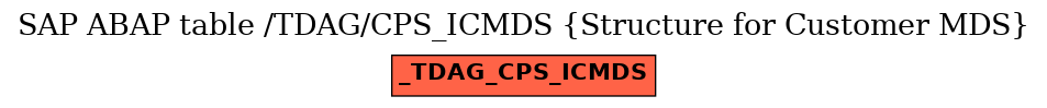 E-R Diagram for table /TDAG/CPS_ICMDS (Structure for Customer MDS)