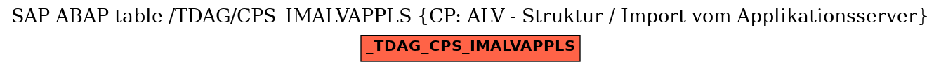 E-R Diagram for table /TDAG/CPS_IMALVAPPLS (CP: ALV - Struktur / Import vom Applikationsserver)