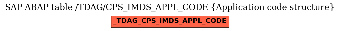 E-R Diagram for table /TDAG/CPS_IMDS_APPL_CODE (Application code structure)