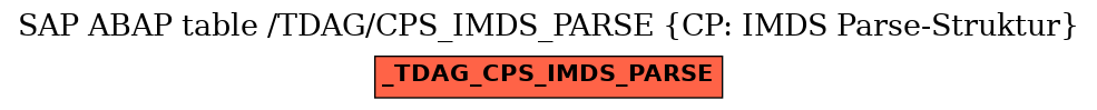 E-R Diagram for table /TDAG/CPS_IMDS_PARSE (CP: IMDS Parse-Struktur)