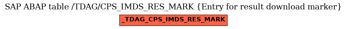 E-R Diagram for table /TDAG/CPS_IMDS_RES_MARK (Entry for result download marker)